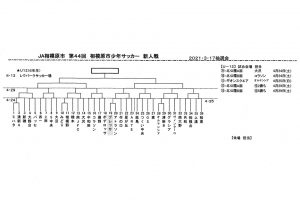 ＪＡカップ第44回新人戦組み合わせ・日程2