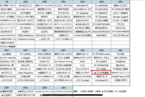 神奈川県社会人サッカー３部リーグ ​組み合わせ決定！ ​ブレッサ相模原はＫブロック。